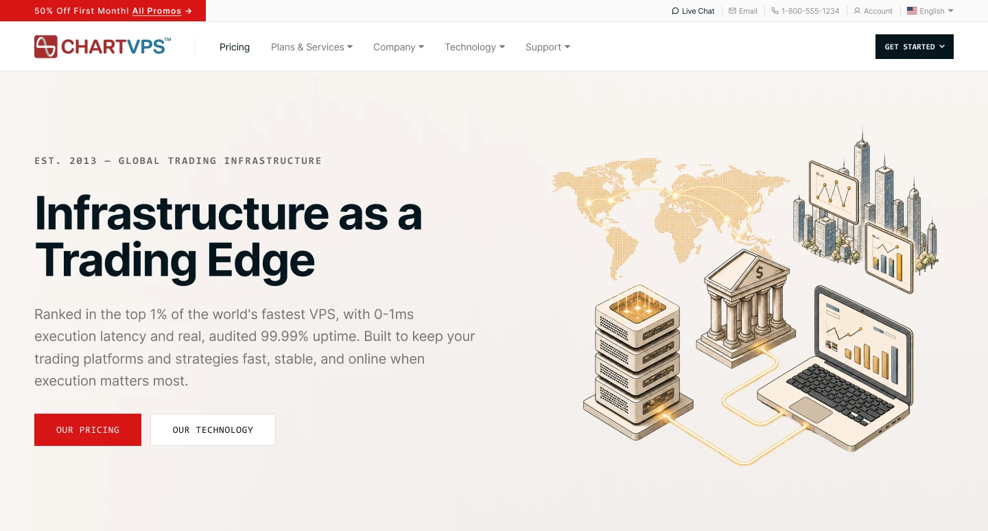 ChartVPS website home page: Infrastructure as a Trading Edge, with pricing and technology actions beside an illustration of servers, a bank and a trading laptop connected across a world map.