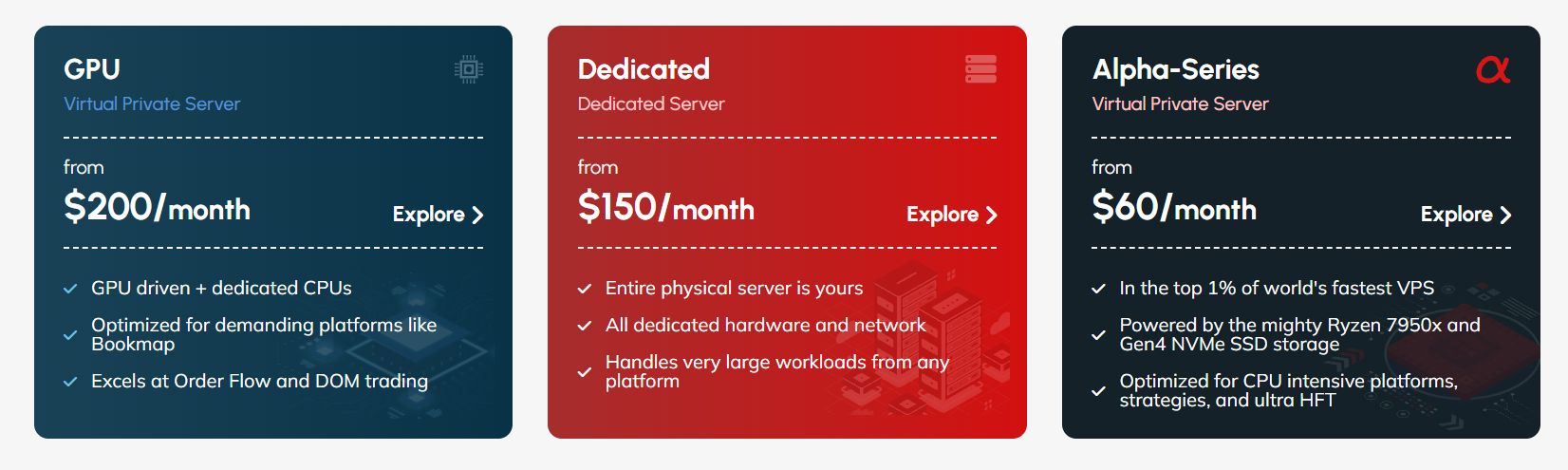 ChartVPS plan series before the redesign: three cards &mdash; GPU Virtual Private Server from $200 a month, Dedicated Server from $150 a month, and Alpha-Series Virtual Private Server from $60 a month &mdash; each with an Explore link and three feature claims.