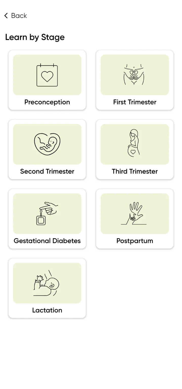 Learn by Stage: seven stage cards, Preconception, First Trimester, Second Trimester, Third Trimester, Gestational Diabetes, Postpartum and Lactation, each with a line illustration.